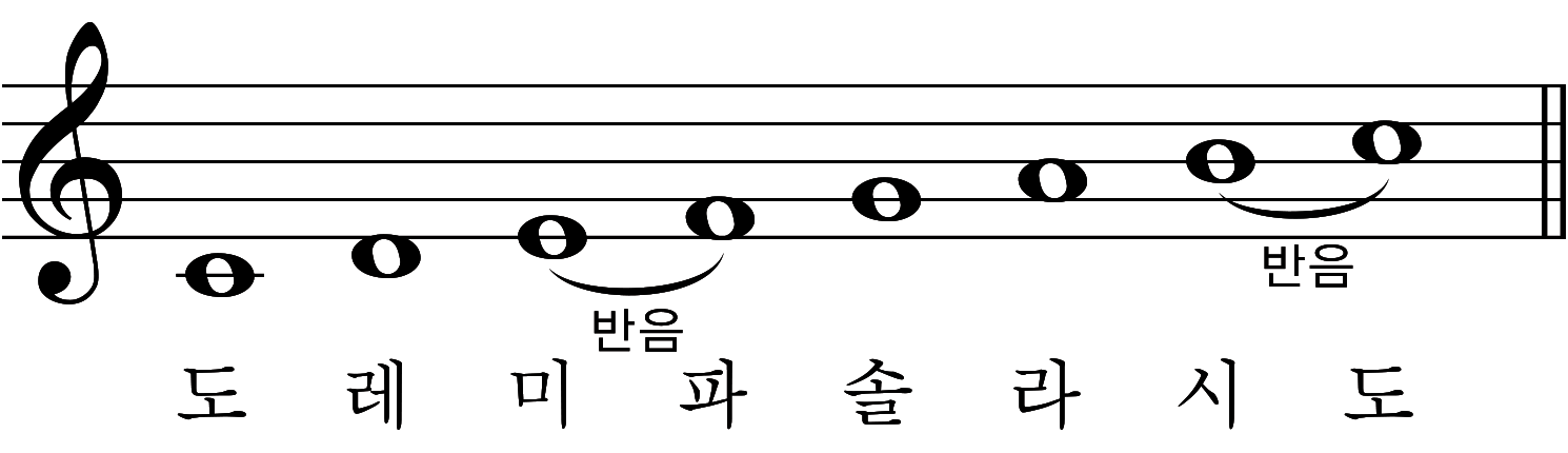 음계